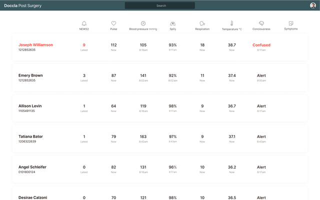 Patient monitoring startup Doccla secures $3.3M Seed funding for ‘virtual wards’ platform