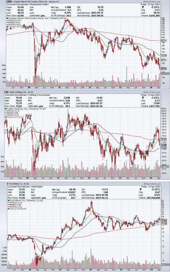 Three New Buys With Limits: April 13