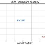 Is It Better To Invest In Bitcoin Or Bitcoin Miners?