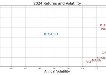Is It Better To Invest In Bitcoin Or Bitcoin Miners?