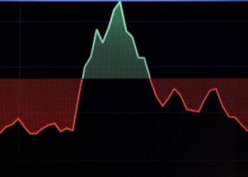Global markets are in meltdown: here’s how it looks in charts