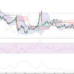 Stocks fall as energy price jump ignites inflation fears